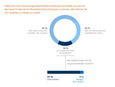 E-Commerce-Trends: Augmented Reality, neue Bezahlverfahren, Klimaschutz & Co. -